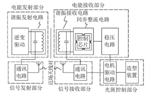 功率放大器基于無線控制系統中的應用