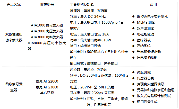 安泰電子給某實驗室提供壓電陶瓷驅動測試方案