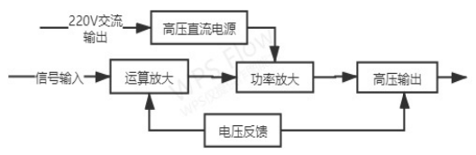 適合驅動容性負載的高壓放大器原理介紹
