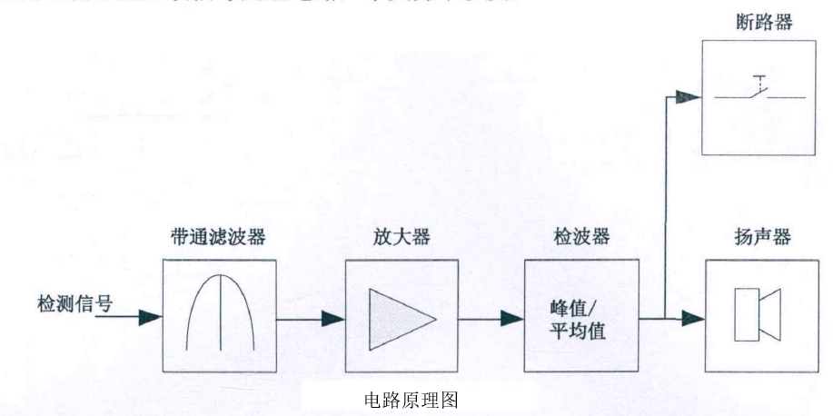 ATA-4014高壓功率放大器無線電能傳輸技術研究中的應用