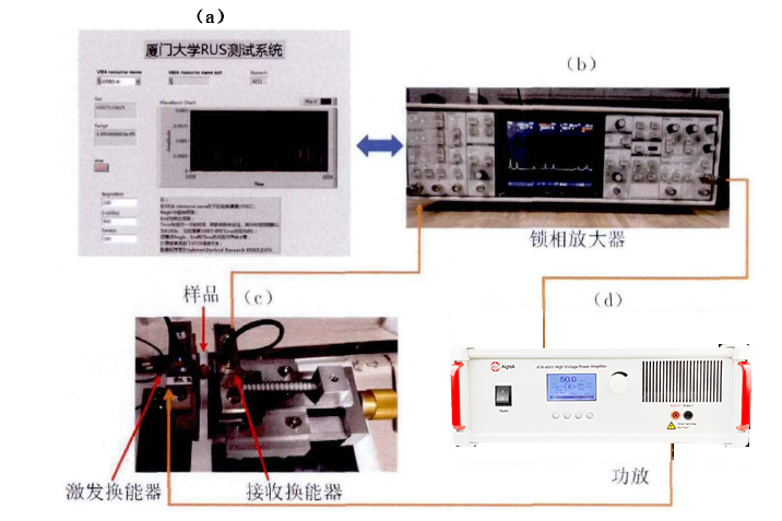 功率放大器在超聲諧振譜技術定征壓電材料參數中的應用