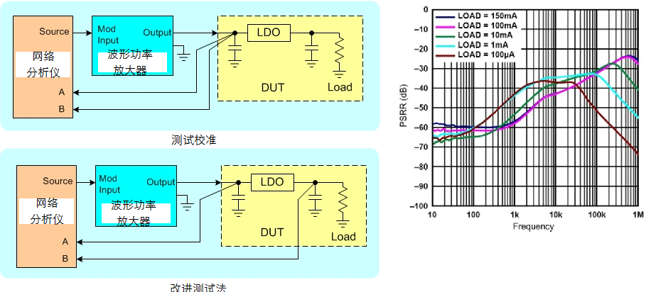 電壓放大器如何測試線性穩壓器