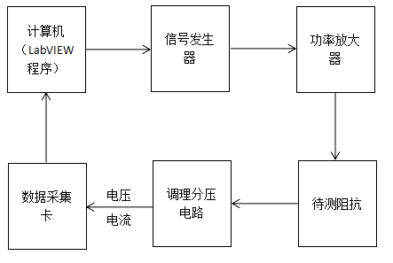 功率放大器應用--壓電陶瓷阻抗測試