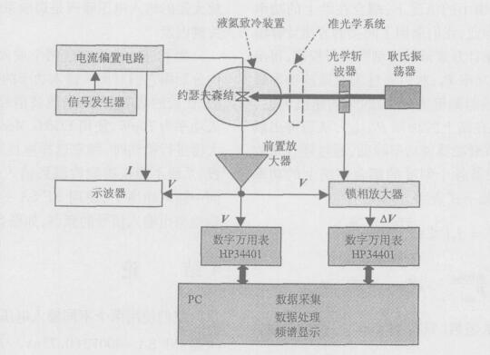 Aigtek前置放大器在高頻信號檢測系統中的作用