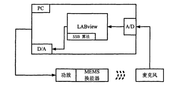 高壓功率放大器在微型揚聲器信號處理研究中的應用