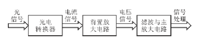 Aigtek前置放大器在微弱信號檢測中的應用進展