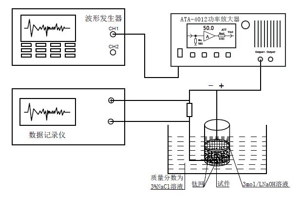 功率放大器在氯離子砂漿中的遷移特性研究中的應用