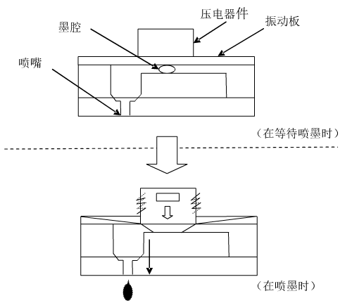 Aigtek壓電噴墨打印中—電壓放大器應用