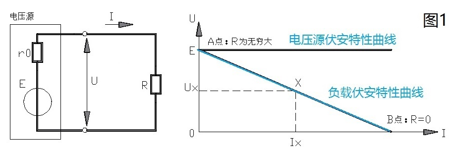 電壓源與電流源有什么不同?