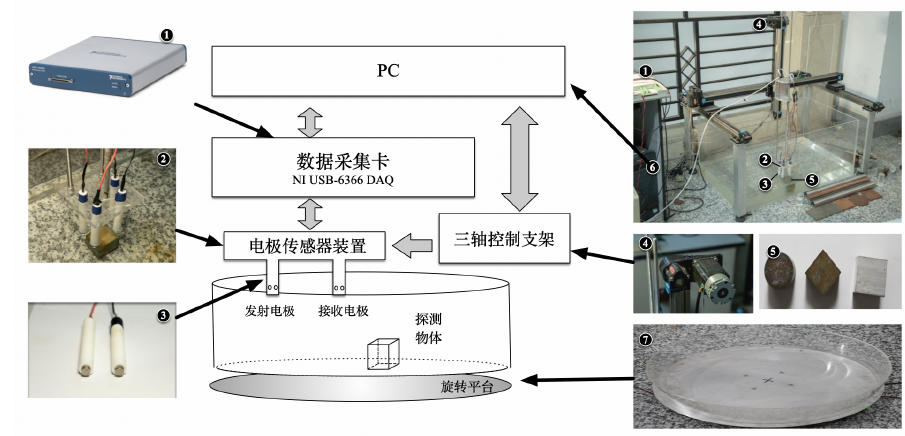 電壓放大器在水下主動電場中的應用