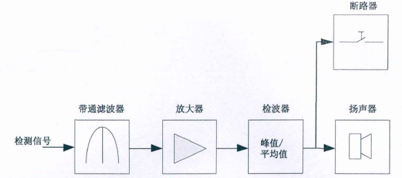 高壓放大器在無線電能傳輸中的應用