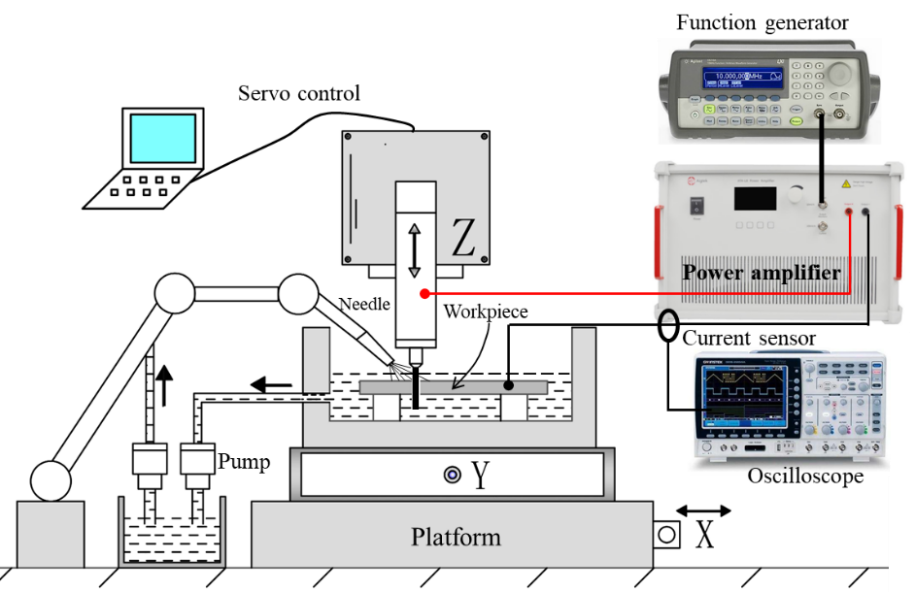 ATA-61520功率放大器在電火花加工中的應用