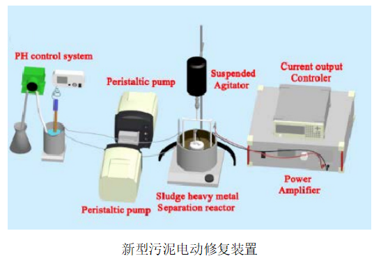 功率放大器在Pb污染城市污泥電動性能研究中的應用
